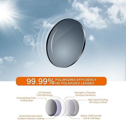 61St1y1WbQL._AC_SX425_.jpg Sports Polarized Sunglasses for Men: Womens UV400 Protection Sun Glasses Wrap Around Goggles for Fishing Driving TR90